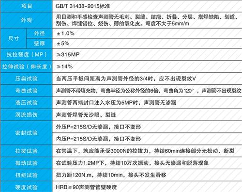 南通钳压式声测管供应性能特点